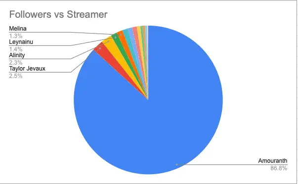 hot tub streamers by followers