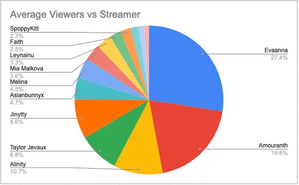 hot tub streamers by average views